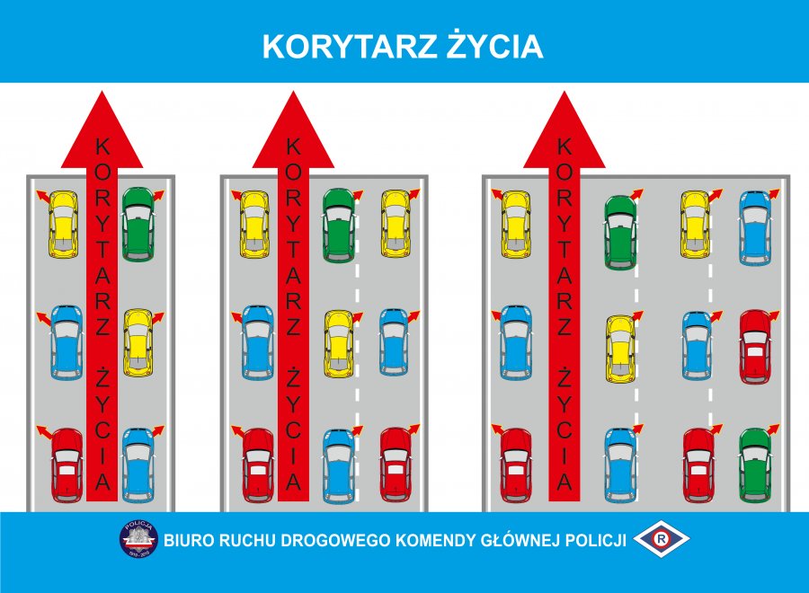 Korytarz zycia