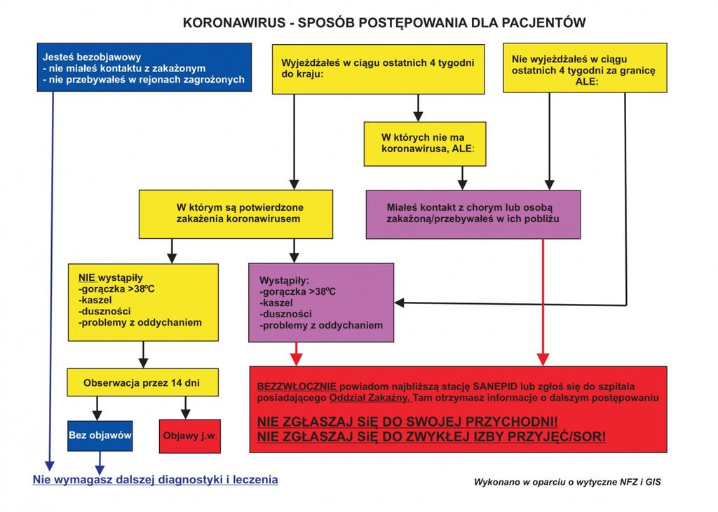 koronawirus postepowanie 1 002 202003111140