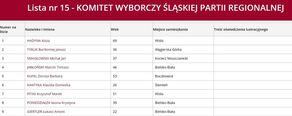 Sejmik 15
