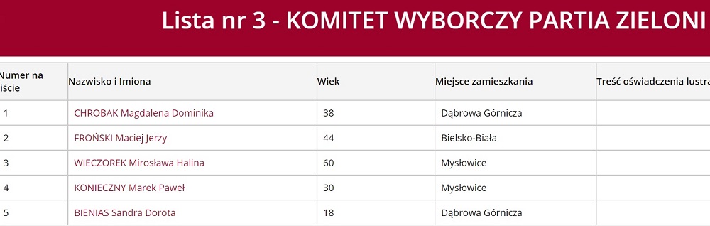Sejmik 3