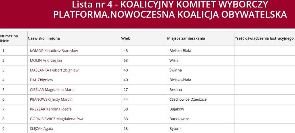 Sejmik 4