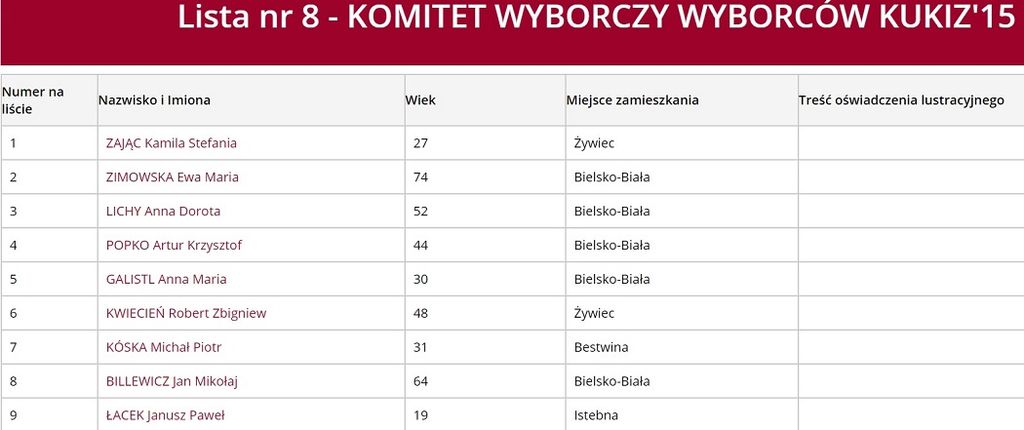 Sejmik 8