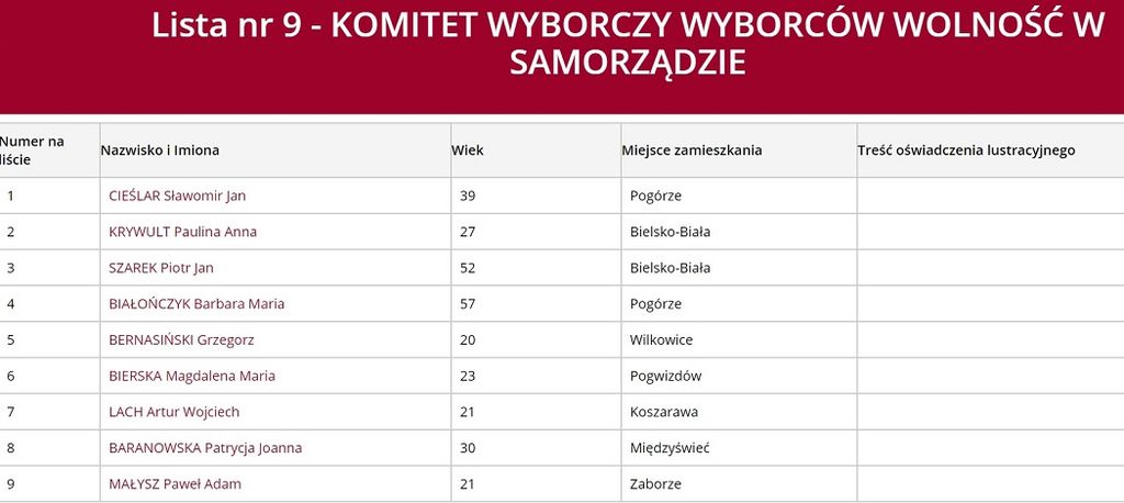 Sejmik 9